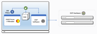 SDK for DSP Communication