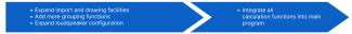 Roadmap EASE Development
