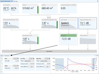 Acoustic Parameters View + Global EQ