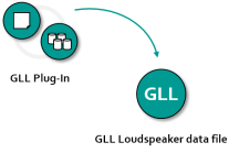 GLL Plug-in Integration