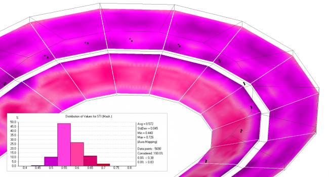 STI simulation in a stadium with AURA Mapping.