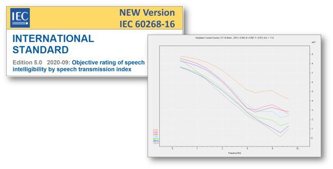 NEW Version IEC 60268-16