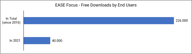 Focus Downloads 2021
