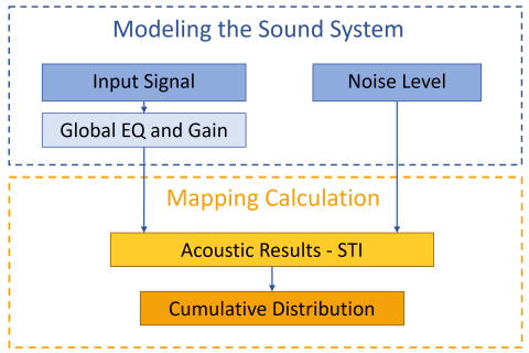 EASE 5-FE STI Workflow - ListView Picture